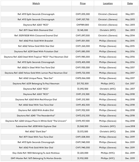 how much gold is in rolex gold|rolex resale value chart.